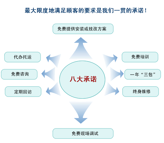 凯发app的技术支持.gif