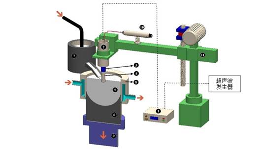 超声波金属熔体处理系统